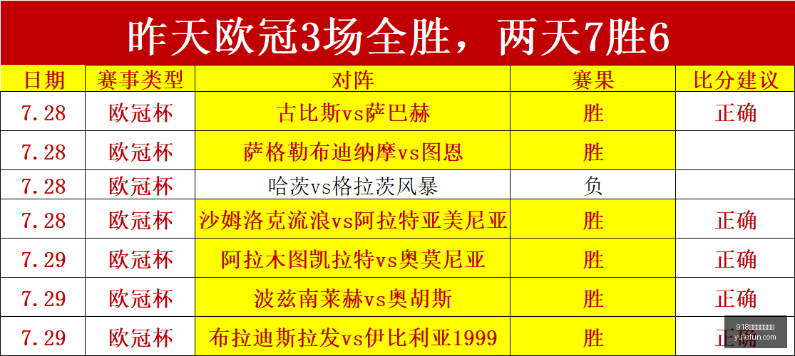 勾手高手榜,揭晓,约基奇第七,918博天堂官方网站,在线娱乐,博彩平台,真人游戏,电子竞技,彩票,体育赛事,娱乐平台,918博天堂,网上赌场