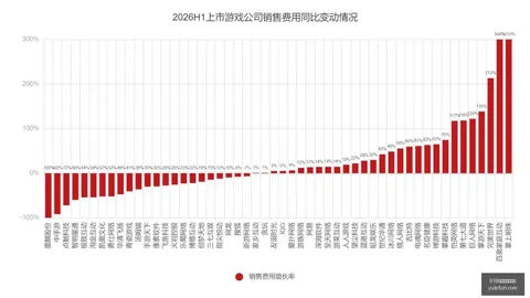 欧洲股市月线五连涨终结，9月首日回调，投资者寻找新动力